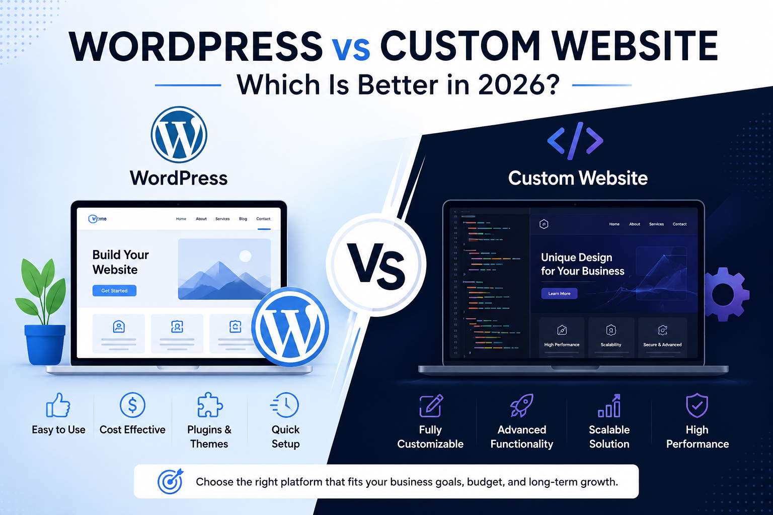 WordPress vs Custom Website: Which Is Better for Your Business in 2026?