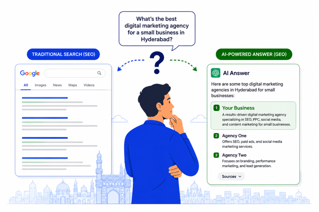 SEO vs GEO comparison showing traditional Google search and AI-powered search for a small business in Hyderabad
